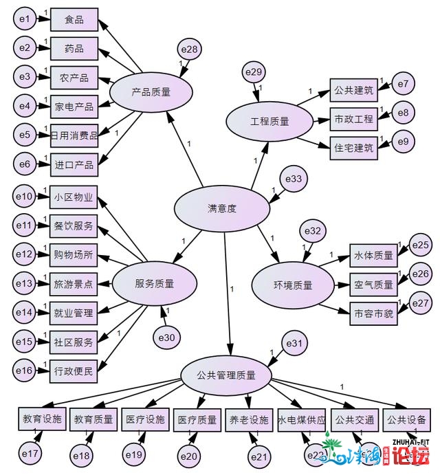 您给2020年的番禺挨几分？测评成果出去了……-1.jpg