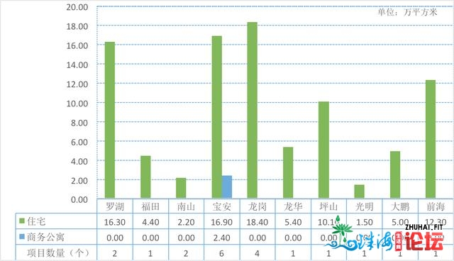 接下去深圳将推9839套室第，看看有您喜好的项目吗？-1.jpg