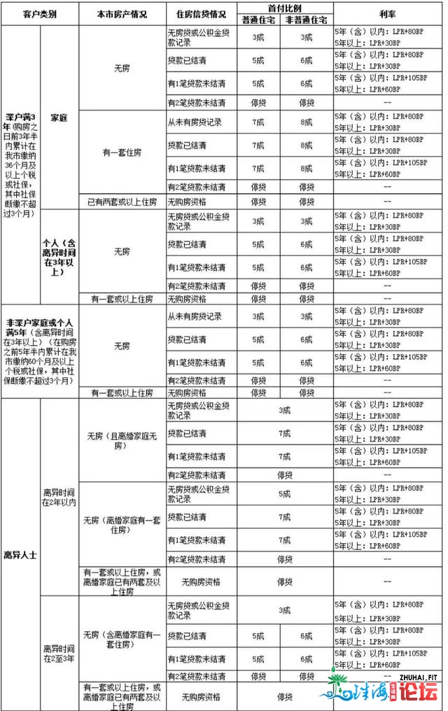 深圳有业主按参考价卖房？仳离后无房一圆为啥购没有了房？给您谜底-5.jpg