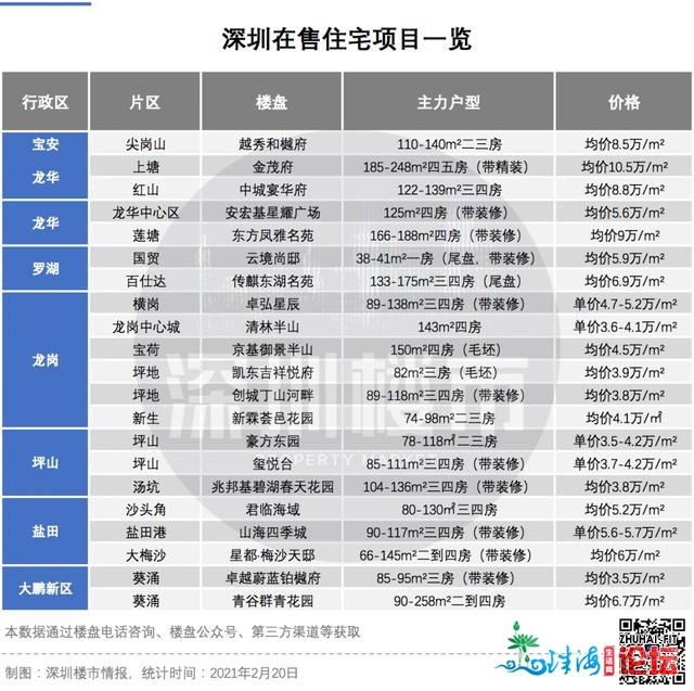 新政以后购甚么？全部深圳，如今便剩21个室第项目！-2.jpg