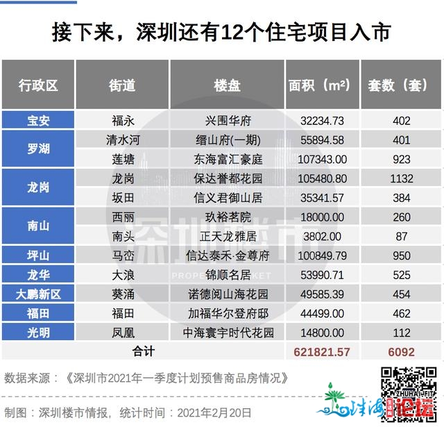 新政以后购甚么？全部深圳，如今便剩21个室第项目！-3.jpg