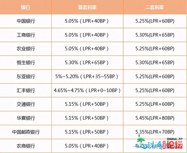 创远五年新下，佛山另有6字头楼盘，附上2月佛山楼市新盘-5.jpg