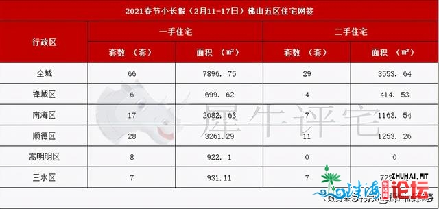 创远五年新下，佛山另有6字头楼盘，附上2月佛山楼市新盘-3.jpg