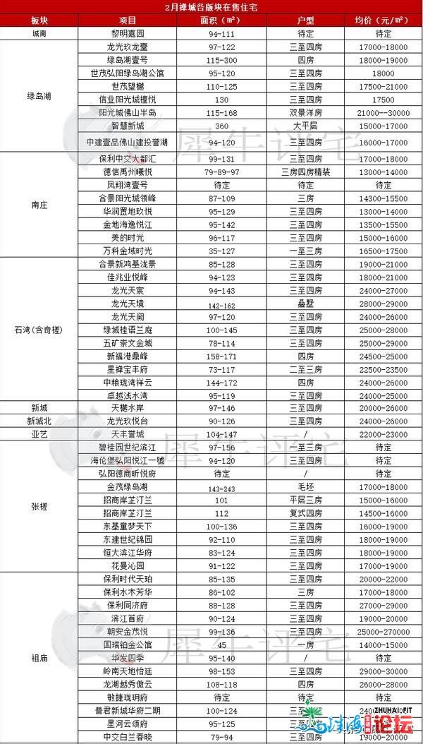 创远五年新下，佛山另有6字头楼盘，附上2月佛山楼市新盘-6.jpg