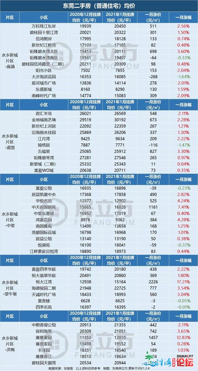 那届业主有面飘！1个月最下涨了5585元/㎡！-7.jpg