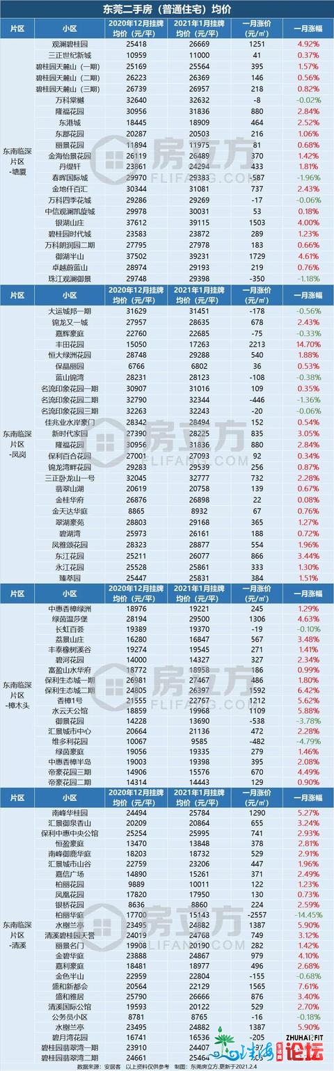 那届业主有面飘！1个月最下涨了5585元/㎡！-6.jpg