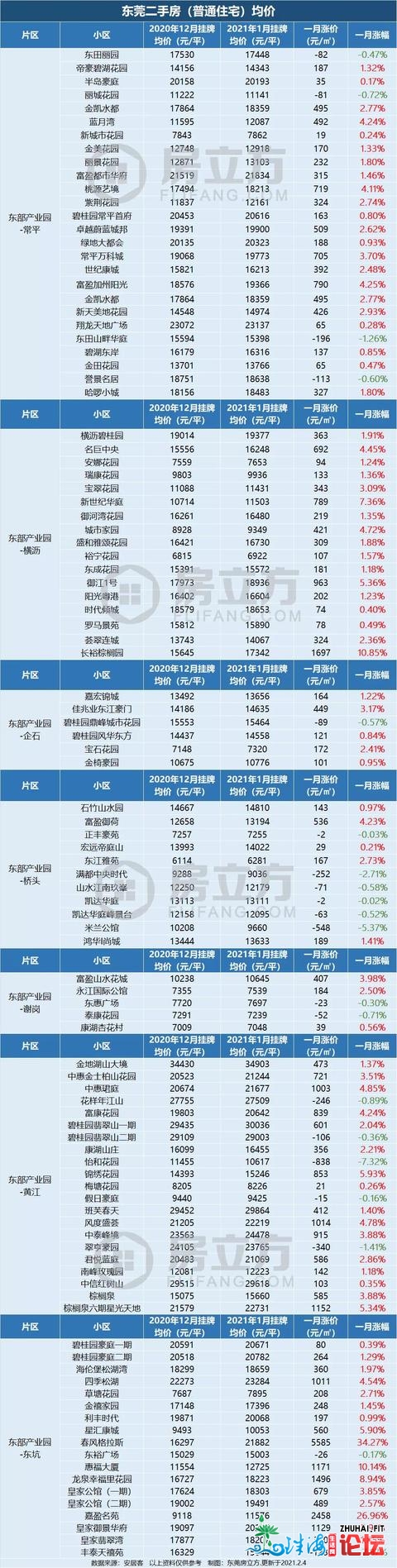 那届业主有面飘！1个月最下涨了5585元/㎡！-8.jpg