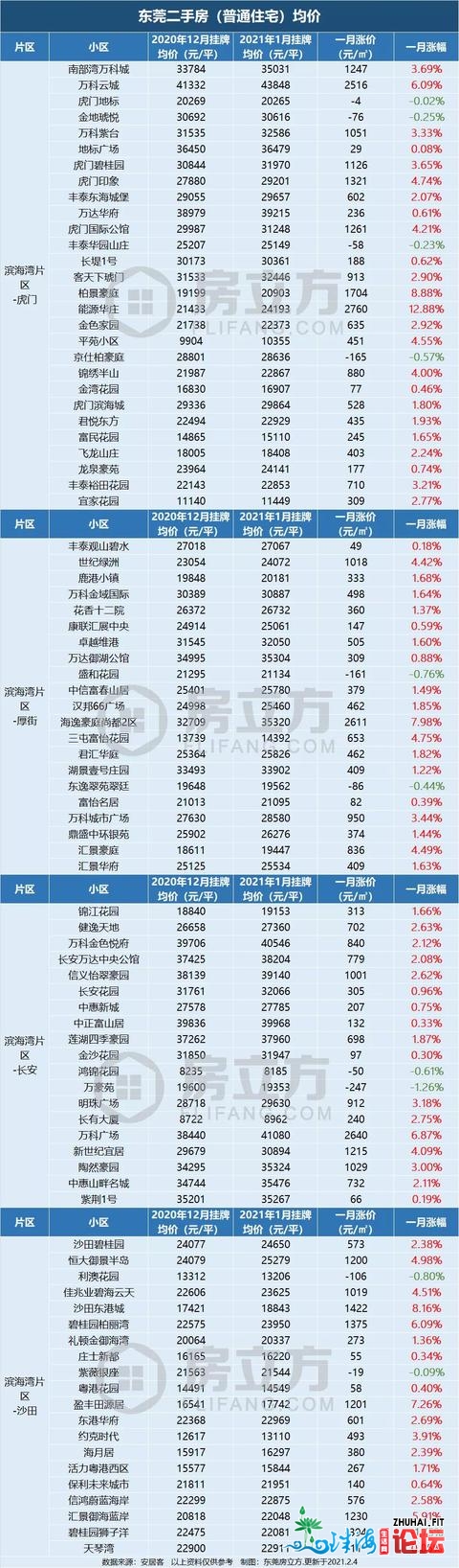 那届业主有面飘！1个月最下涨了5585元/㎡！-9.jpg