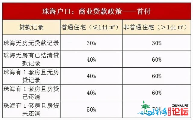 珠海购房必看！2021年最新限购限贷政策-2.jpg