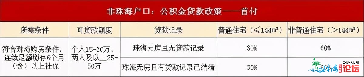 珠海购房必看！2021年最新限购限贷政策-5.jpg