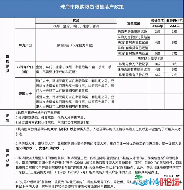 珠海购房必看！2021年最新限购限贷政策-6.jpg