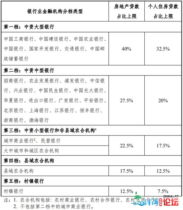 调控麋集，部门都会从房贷动手！中山存款会有年夜变革吗？-2.jpg