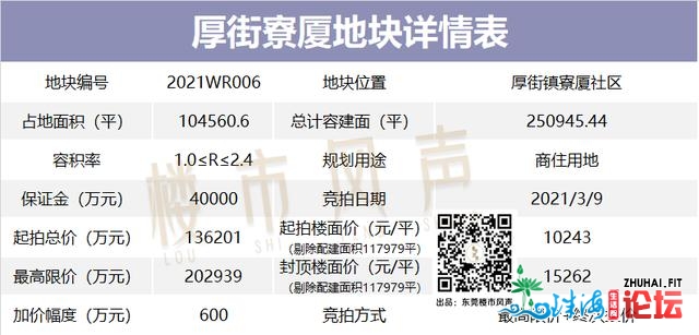 又要抢疯！5宗！80亿+！最下2.8万！东莞3月靓天去了-9.jpg