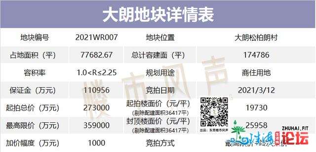 又要抢疯！5宗！80亿+！最下2.8万！东莞3月靓天去了-13.jpg