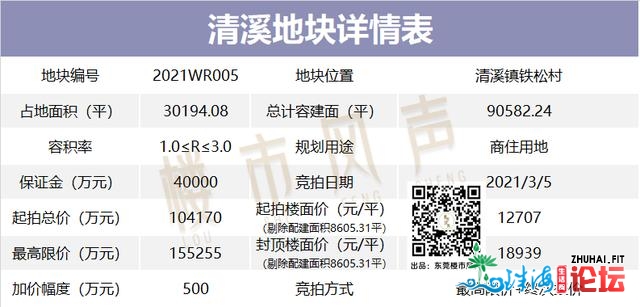 又要抢疯！5宗！80亿+！最下2.8万！东莞3月靓天去了-18.jpg