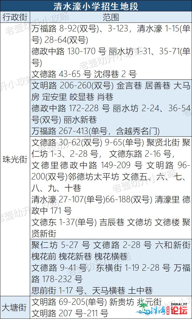 广州越秀丨教位房性价比下过文德路小教？净水濠小教去...