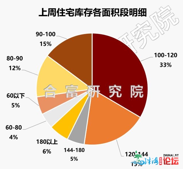 火把区热销新盘成交夺冠！秋节半月中山室第网签525套