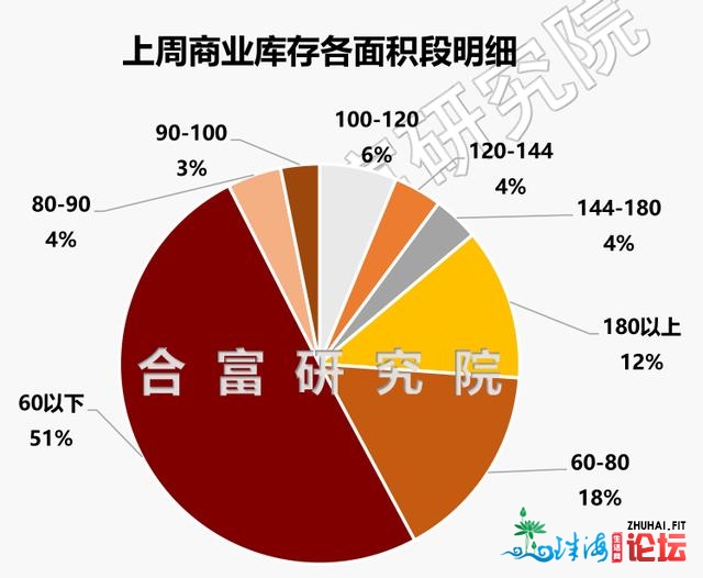 火把区热销新盘成交夺冠！秋节半月中山室第网签525套