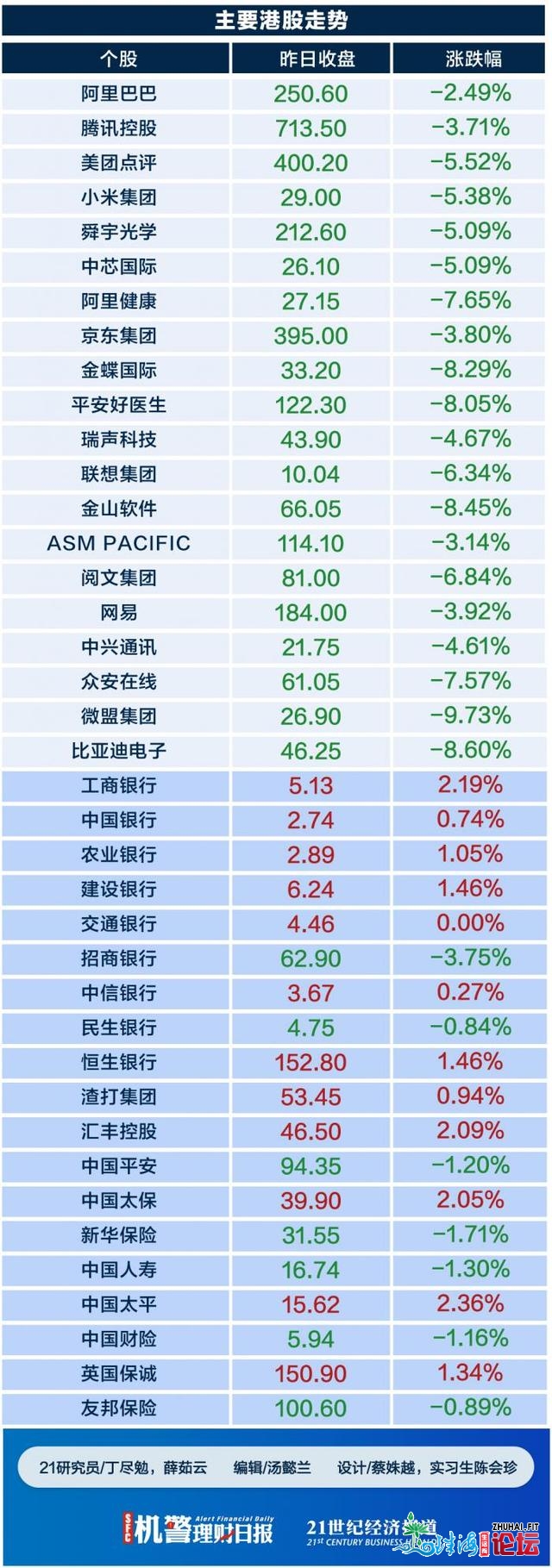 绿色金融成热门 兴业银止胜利刊行粤港澳年夜湾区尾单碳中...