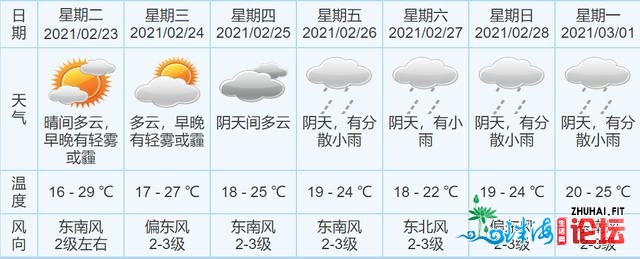 远30°C！中山提早进夏？阳雨形式将上线 | 晨安，中山