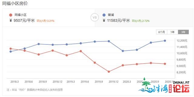 对心同济小教！1/3新居价购佛山市中间超25年两脚房，值吗？