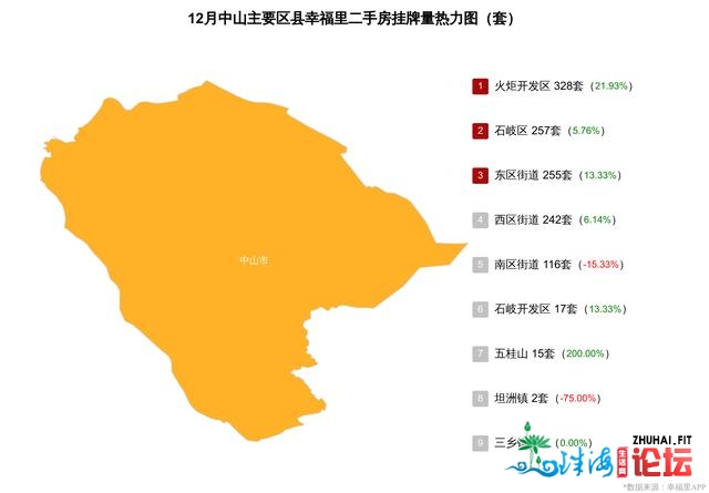 中山12月房价下跌风险仍正在，挂牌量环比上涨｜幸运楼势