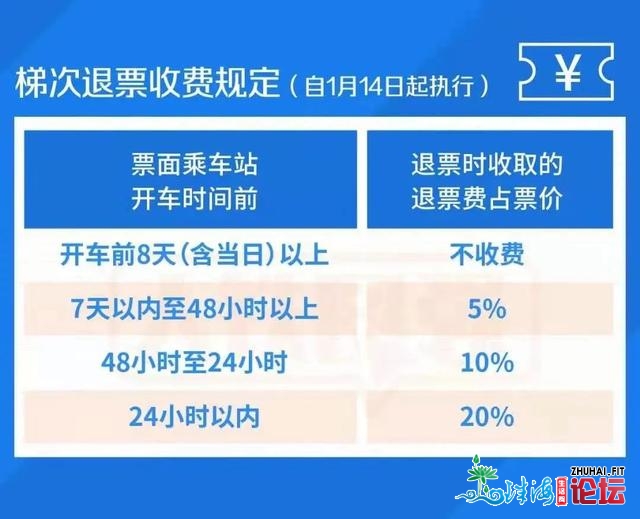 那里也有完工白包，速发！另有那些动静深圳挨工人要留意