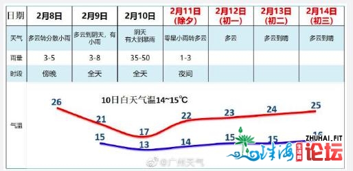 2021年广州尾场暴雨要去了！便正在明早-1.jpg