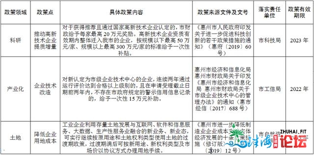 惠州成中国新基建狂魔？千亿年夜数据、野生智能降户，惠...