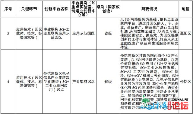 惠州成中国新基建狂魔？千亿年夜数据、野生智能降户，惠...