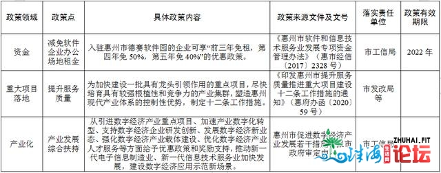 惠州成中国新基建狂魔？千亿年夜数据、野生智能降户，惠...