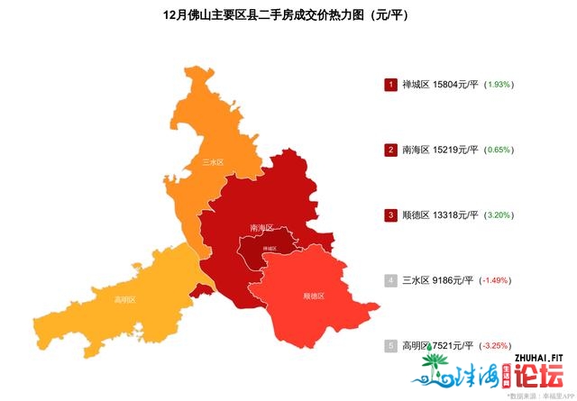 佛山12月两脚房市场稳中有涨，挂牌量环比上涨｜幸运楼势