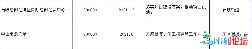 重磅！中山2021年重面项目计划暴光