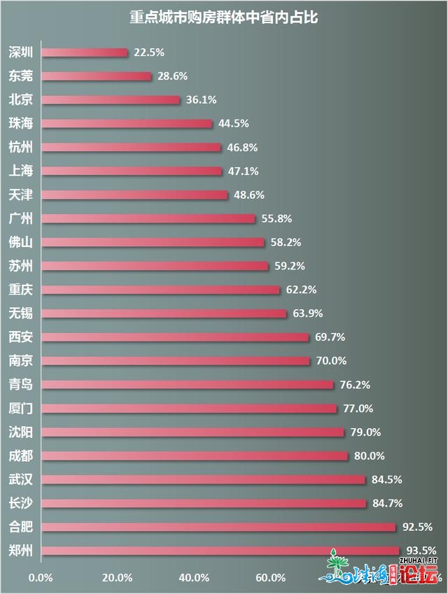 发涨天下！东莞，房价借得涨-2.jpg