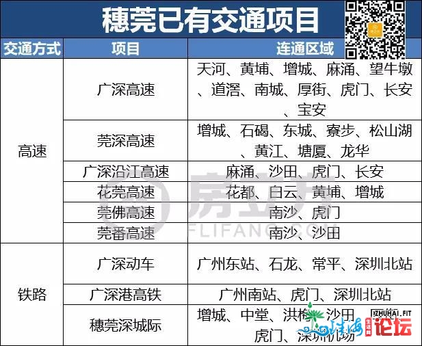 太勇猛！“进退两难”的东莞，交通行将片面开挂！