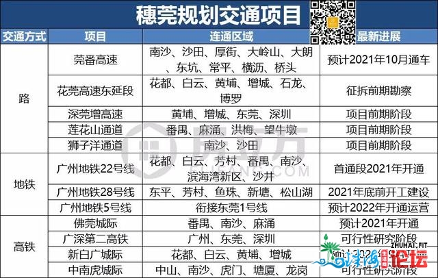 太勇猛！“进退两难”的东莞，交通行将片面开挂！