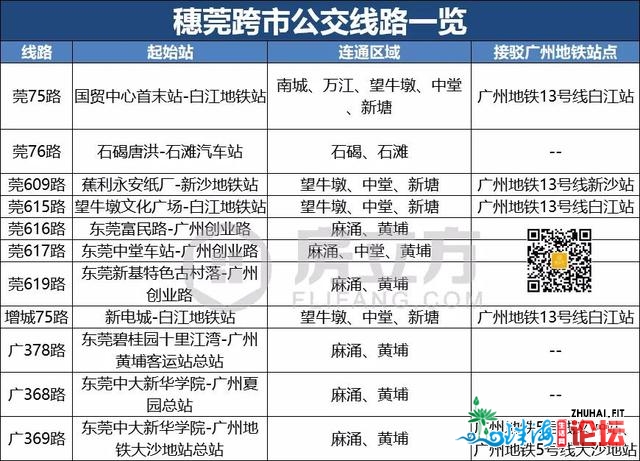 太勇猛！“进退两难”的东莞，交通行将片面开挂！