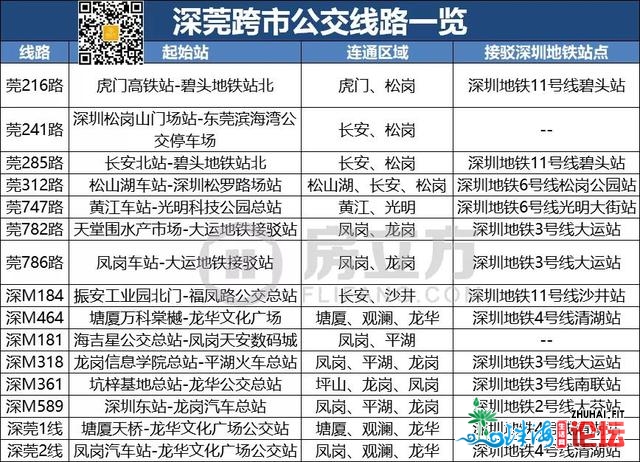 太勇猛！“进退两难”的东莞，交通行将片面开挂！