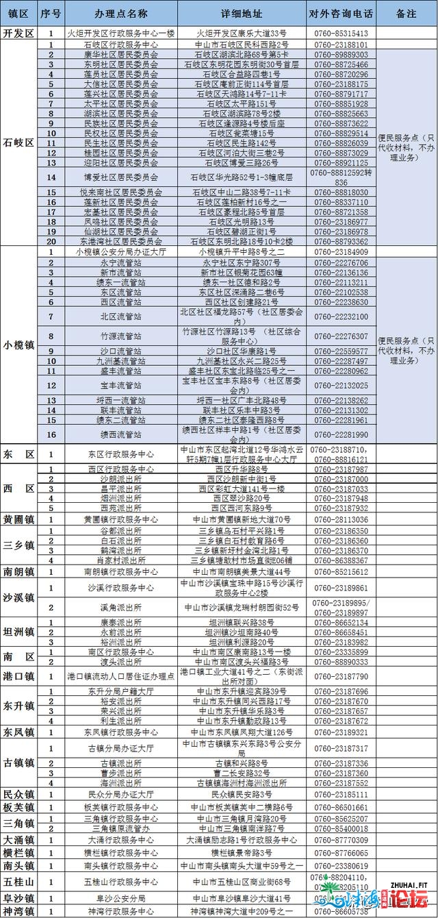 寓居证实对降教有多主要？非中山户籍家少必看