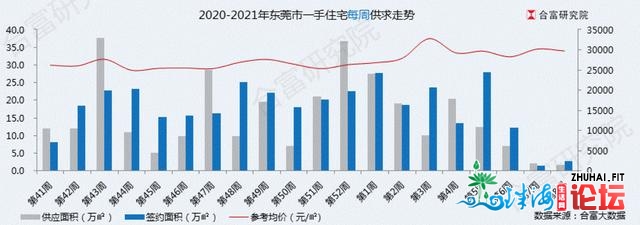 进步尾付、堵假仳离、耽误社保 东莞最宽楼市调控深夜降天