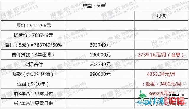 辞别“同乡同天恋”！尾付20万+ 便可拥抱广佛精美糊口