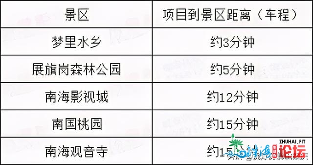 辞别“同乡同天恋”！尾付20万+ 便可拥抱广佛精美糊口