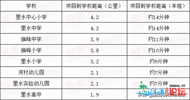 辞别“同乡同天恋”！尾付20万+ 便可拥抱广佛精美糊口