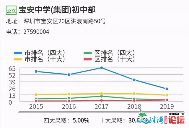 重拳反击后，北两中业主告急贬价100万，名校教区房实凉...