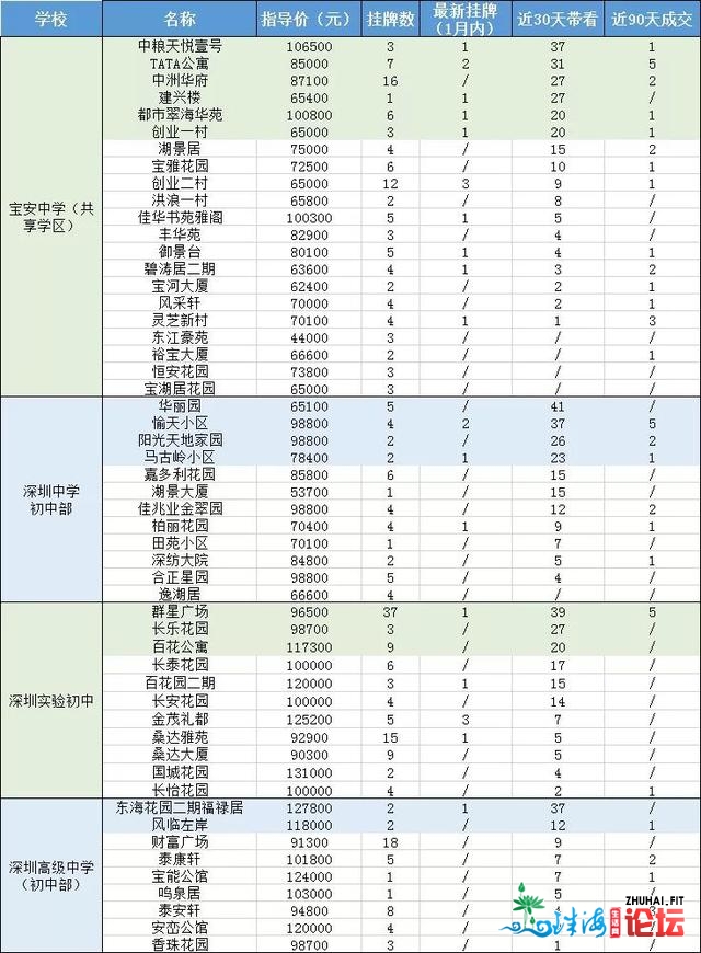 重拳反击后，北两中业主告急贬价100万，名校教区房实凉...