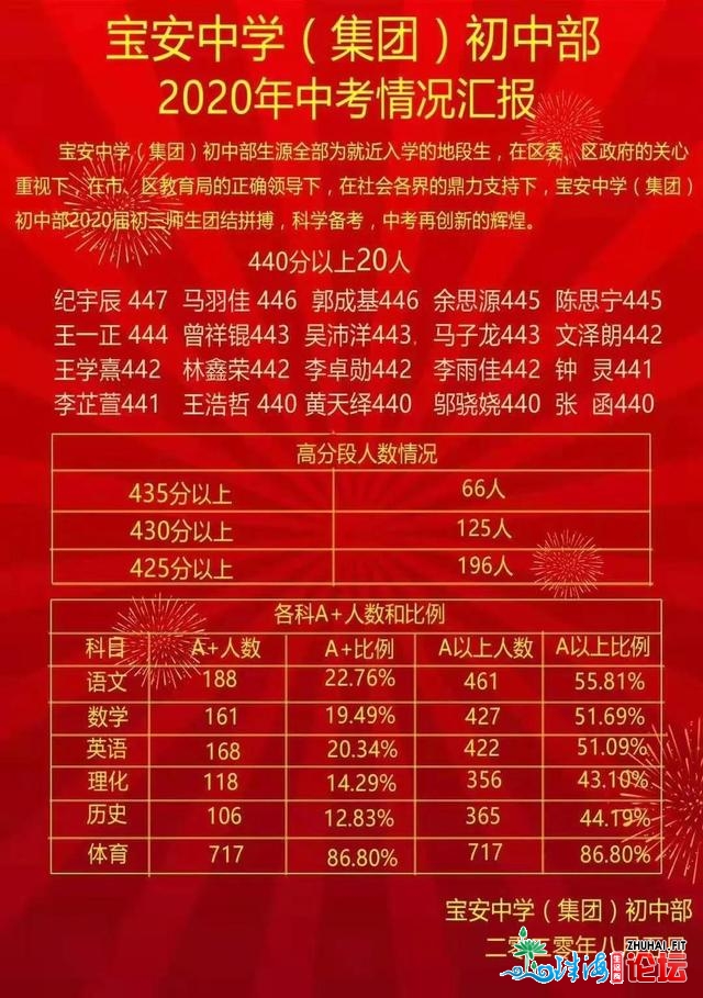 重拳反击后，北两中业主告急贬价100万，名校教区房实凉...