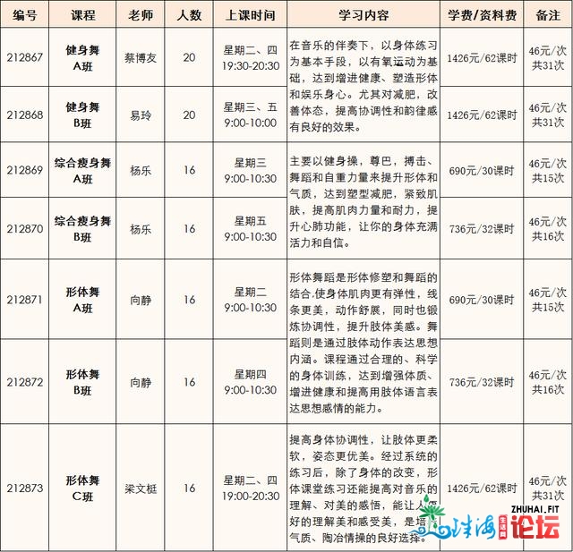 您借正在等甚么——2021年秋季成人班行将开课！