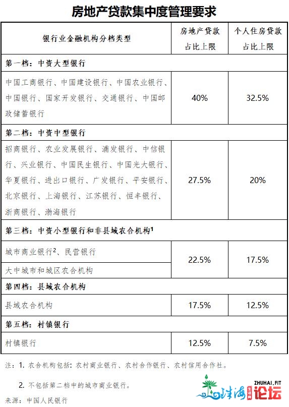 疯了！有银止拒接“两脚客”？齐款购房重出江湖