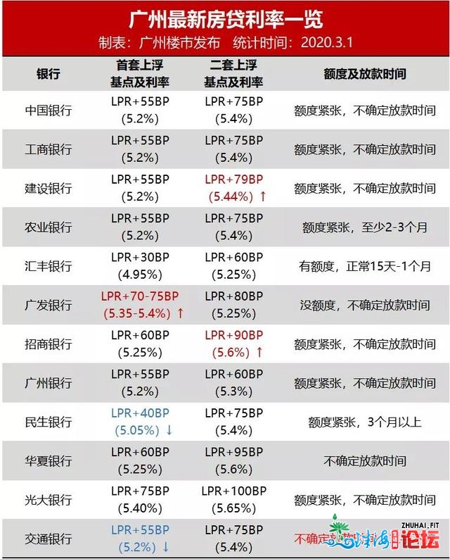 疯了！有银止拒接“两脚客”？齐款购房重出江湖