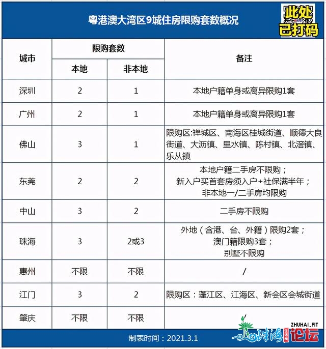 又一批人落空房票！年夜湾区都会限购减码，到中山购房的...